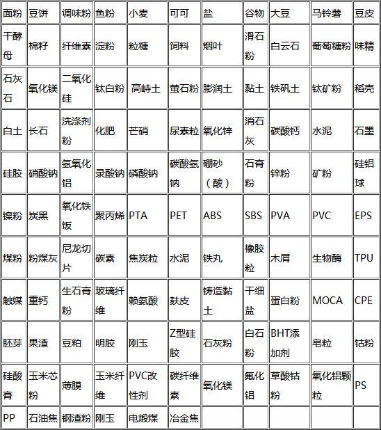粉體輸送系統(tǒng)輸送物料.jpg 粉體輸送系統(tǒng)輸送物料