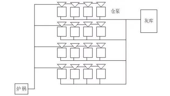 氣力輸灰料封泵輸送過(guò)程