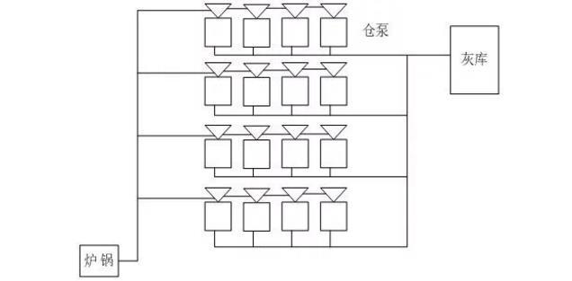 電廠輸灰控制結構圖