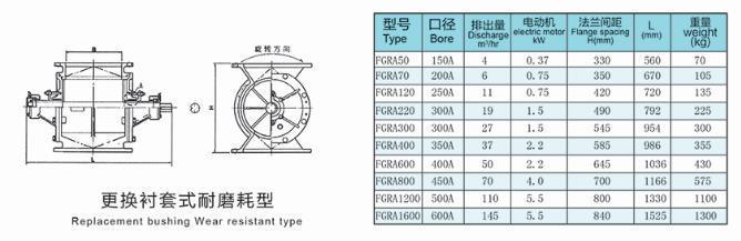 FGRA耐磨型旋轉(zhuǎn)供料器型號參數(shù)